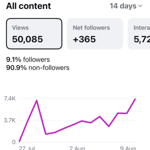 Instagram stats for TCB Social Media showing over 50k views